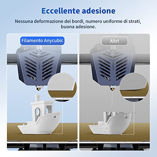 ANYCUBIC Filamento PLA per Stampante 3D, PLA 1kg