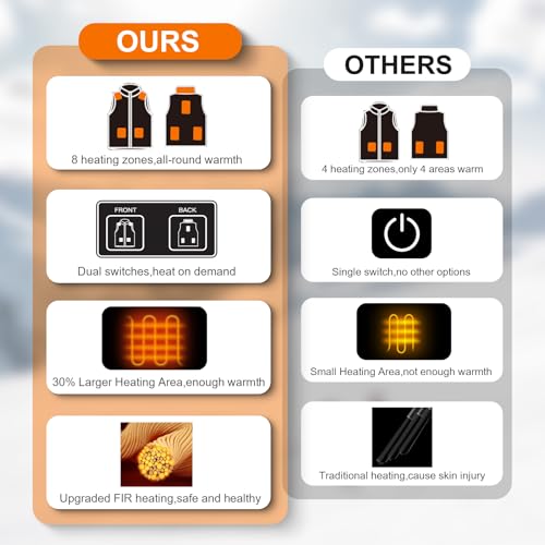 Glaais Heated Vest Women with Battery Pack 16000mAh 7.4V, Women's Warming Electric Heated Vest3