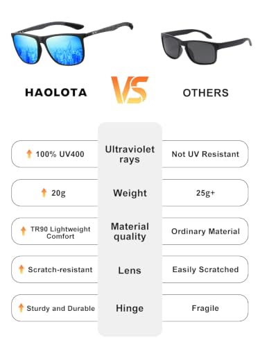 Image of HAOLOTA Polarized Sunglasses for Men Ultralight Carbon Fiber Temple,Square Sunglasses UV400 Protection for Driving /Golf