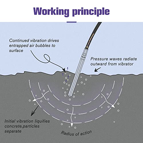 Vishigh Concrete Vibrating Tool Handheld, Electric Concrete Vibrator With 5Ft Shaft, 110V Household Cement Construction Tool For Pouring Work Stem Walls Garden Yard (1200W With 5Ft Shaft) #TOP3