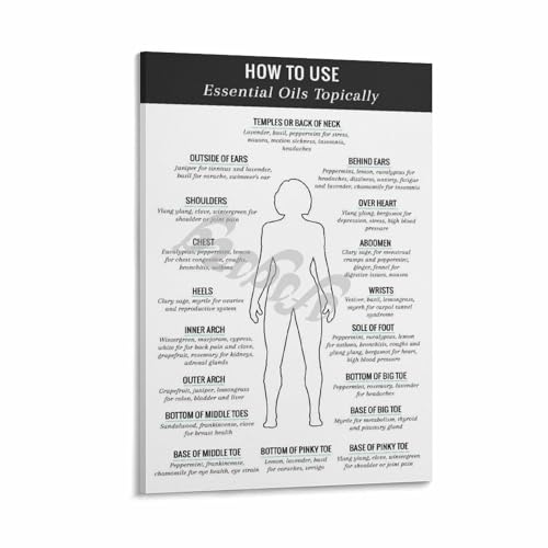 How to Use Essential Oils Topically Poster Aromatherapy Wellness Wall