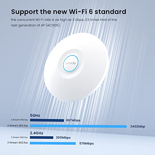 Tenda Wifi 6 Ax3000 Dual Band Gigabit Long-Range Ceiling Mount Access Point(I29) Coverage 5400 Sq.ft Poe+ Powered Surport Ieee 802.11Ax Wave 2, Ofdma, Seamless Roaming, Mu-Mimo White #TOP2