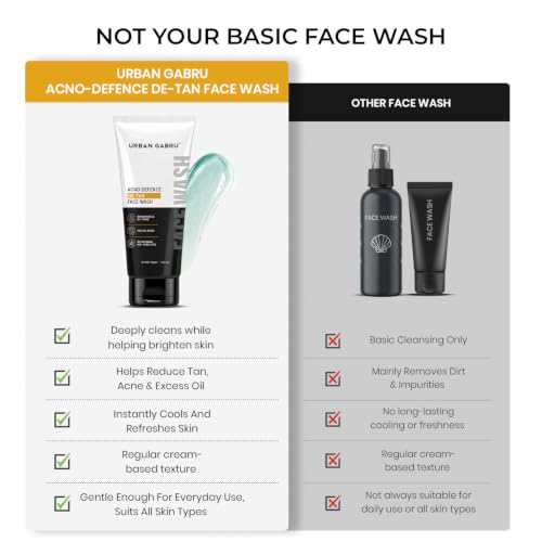 UrbanGabru Acno-Defence De-Tan Face Wash for Men 100ml - Image 8