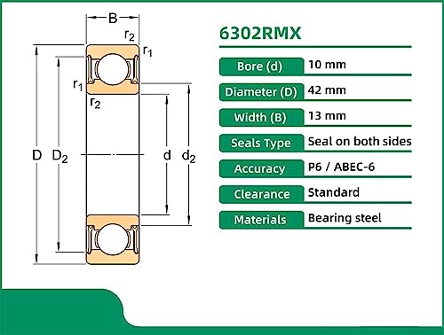Rodamientos 6302RMX de una hilera de bolas para motores métricos 5