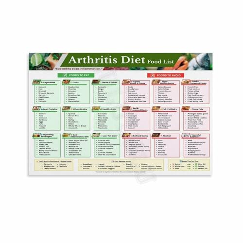 Healthy Eating for Inflammation Poster Food Guide Chart Wall Art Educational Print for Home Kitchen Dining Room(Unframed,12x18in