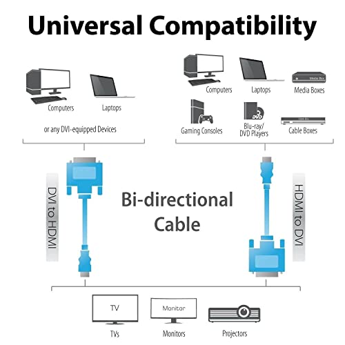 Image of C & E 15ft HDMI to DVI 24+1 Male to Male