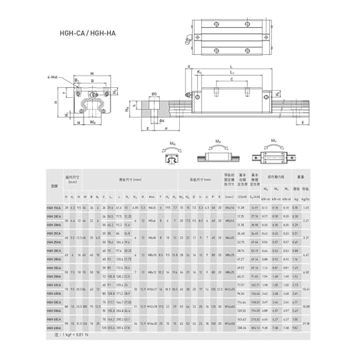 Kit de guía lineal cuadrada HGR20 de alta precisión para proyectos CNC 2