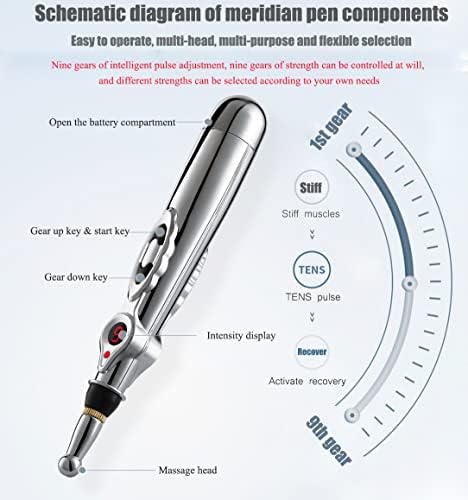 Electronic Acupuncture Pen, 5-in-1 Acupuncture Needles Pain Gone Pen for Pain Relief, Powerful Meridian Energy Pulse Acupressure Pen, Powered by 1 AA Battery