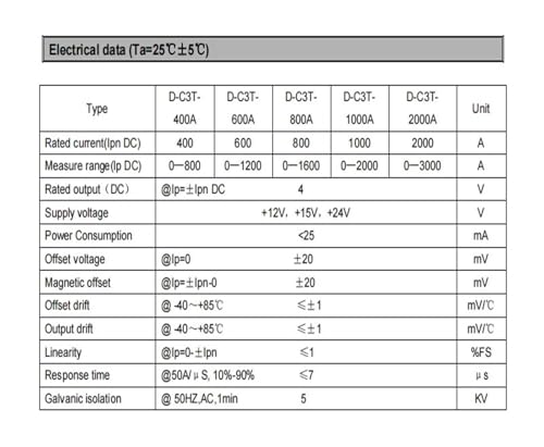 Evita sobrecargas usando el sensor de corriente efecto Hall D-C3T en tu transformador CC 1000A 3