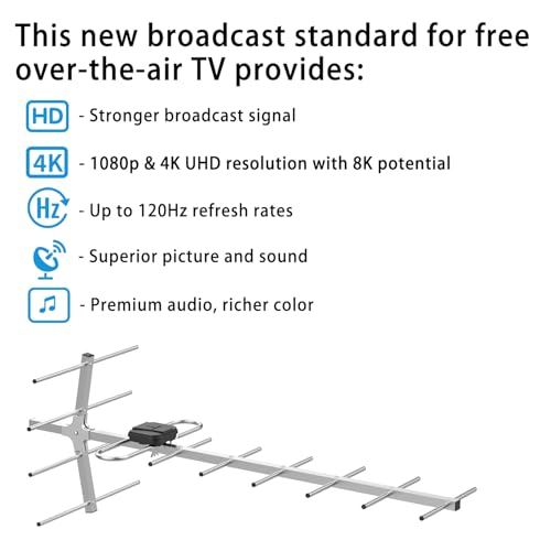 Outdoor Digital HDTV Antenna,Antennas for TV Support Attic or Roof Mount - image 8