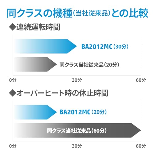 HP 電動シュレッダー BA2012MC の商品画像 5