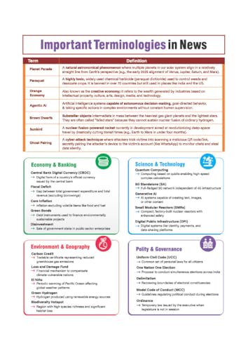 Image of Arihant Headlines Current Affairs 2026 | Govt. Jobs Special - 360 Coverage April 2025-April 2026 | UPSC, State PCS, SSC, NDA /CDS, Railway & Police ... Oneliners & Infographic with 10 Mock Tests