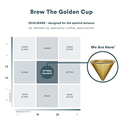 image for OVALWARE Paperless Stainless Steel Pour Over Coffee Filter – Reusabl