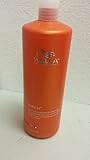Wella Professionals