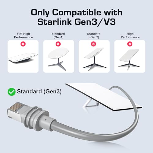 Starlink Gen 3 Cable 50FT/15M Replacement Ethernet Cable for Starlink Generation 3, Starlink Mini, High-Speed Data Transmission, Durable Waterproof Design
