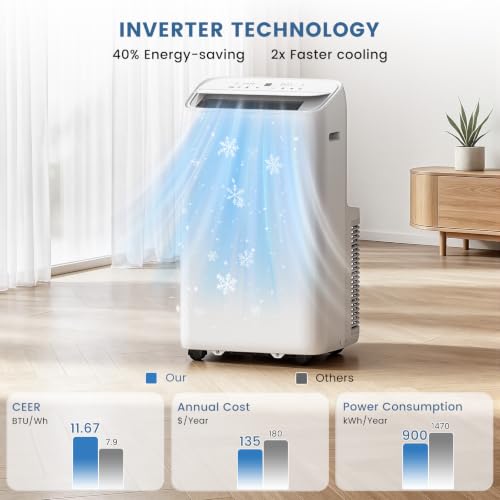 Image of Electactic Inverter Portable Air Conditioners with Dual Motor, 14000BTU ASHRAE Portable AC with Drainage-free Cooling, 6-In-1 Portable AC Unit for Rooms Indoor