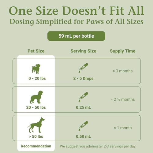 Image of PetAlive ProsPet Drops for Pet Prostate and Bladder Health - Herbal Supplement for Dog Urinary Tract, Bladder and Immune Support - Constipation Relief - 59 ml