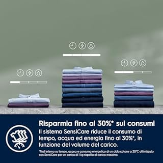 Electrolux EW6SBLACK Lavatrice Slim a Carica Frontale PerfectCare 600 con SensiCare System, 6 kg, Classe C, Argento Scuro [Classe di efficienza energetica C]