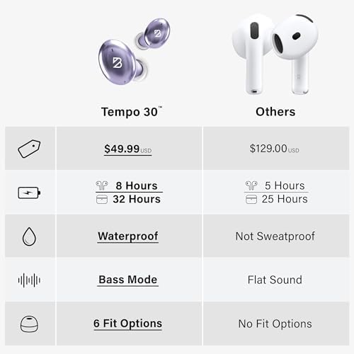 Back Bay Audio Tempo 30 Wireless Earbuds for Small Ears - Award-Winning Sound, Sweatproof Bluetooth Earbuds, Comfortable Ear Buds for Women, Purple Earphones Small Ear Canals, Long Battery Headphones - Image 5
