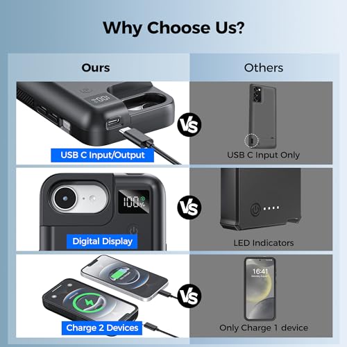 Mavulo Akkuhülle für iPhone 16e/17e, 9300mAh 20W Battery Case, Handyhülle mit Powerbank, Ladehülle Akku hülle für iPhone 16e & iPhone 17e(6,1\)