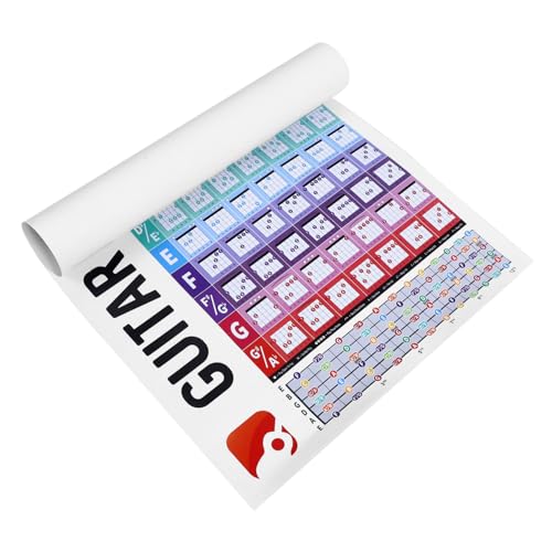 HEMOTON Guitar Chords Poster Circle Diagrams Wall Chart for Learning Music Instrument Accessory