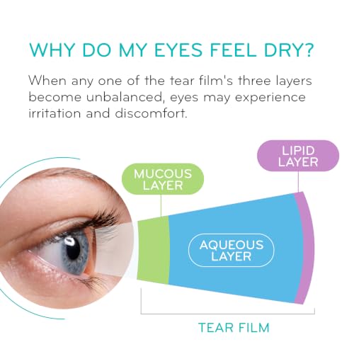 ScienceBased Health HydroEye Dry Eye Supplement