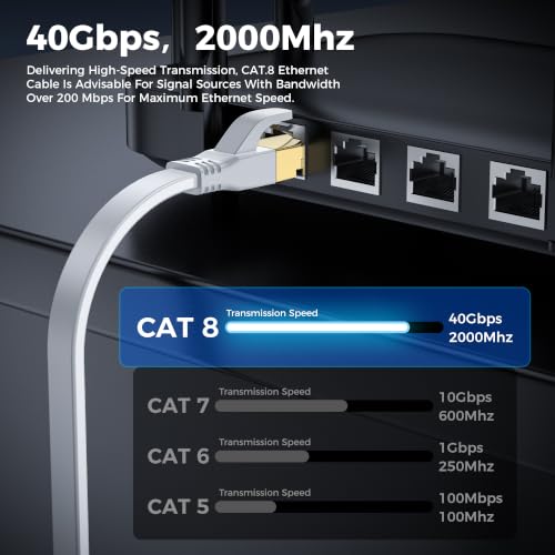 Image of Cat 8 Ethernet Cable 10M, Outdoor&Indoor High Speed Heavy Duty Network LAN Internet Cable,SFTP Gold Plated RJ45 40Gbps 2000Mhz Patch Cord, for Router /Gaming,Faster Than Cat7 /Cat6 /Cat5(White, 10M)