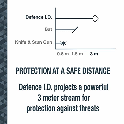 Sabre DID19, spray deterrente colorante, formato