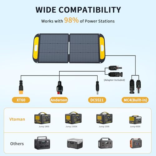 Image of VTOMAN Jump 1800 Portable Power Station with 110W Solar Panel, 1800W /1548Wh LiFePO4 Battery Solar Generator with 1800W Constant-Power, PD 100W Type-C, Capacity Expandable for Camping, Home Backup