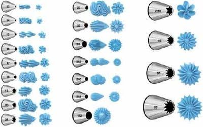 Wilton piping nozzles Clearance