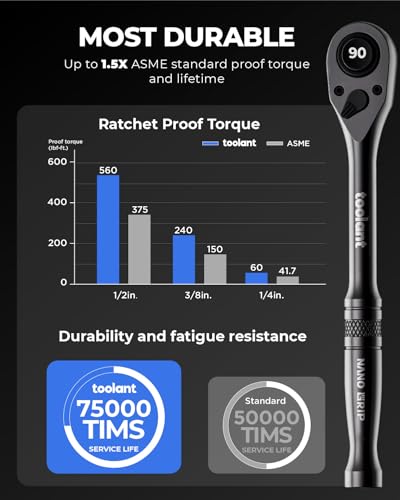 image for toolant 3PCS Ratchet Wrenches Set, 90-Tooth Compact ratchet sets 1/4