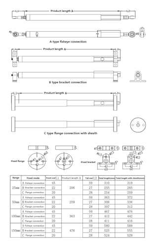 Sensor de desplazamiento vibratorio MLZX-100mm-B para túneles y puentes 3
