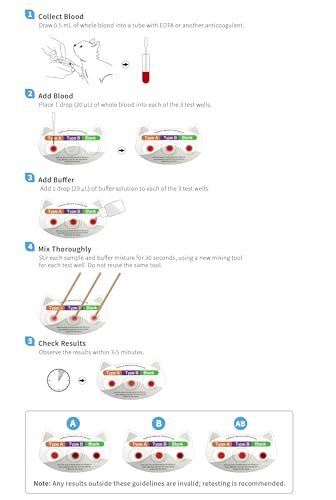 Sophbabio Feline Blood Typing Test Kit - Quick and Accurate Blood Type Determination for Cats