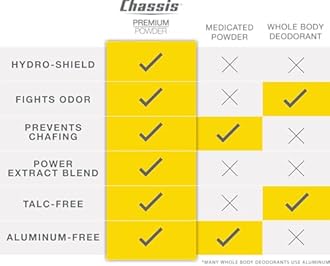 Chassis Premium Powder For Men