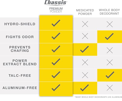 Chassis Premium Powder For Men