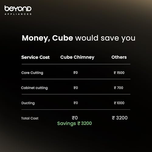 Image of Beyond Appliances Cube Plug N Play Ductless Kitchen Chimney | 1250 CMH | Auto Clean | 5-Stage Charcoal Activated Filter | Touch Control | 3-way Suction | 48dB Low Noise | Veneer | PAN INDIA SERVICE