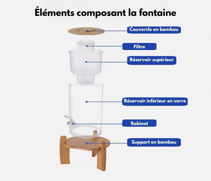 Système de filtration d'eau par Gravité 8L livré avec 2 filtres | Purificateur d’eau | Fontaine à eau filtrante en Verre | Carafe filtrante | Alcalinisant