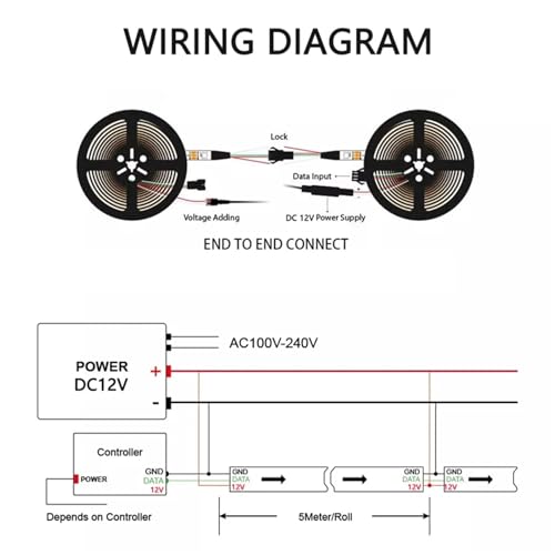 Tira LED RGB direccionable 8mm 5050 96 LEDs/m 5 metros miniatura 5