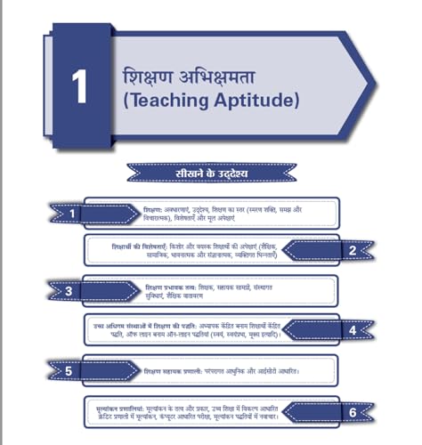 Image of Pearson'26 UGC NET Paper 1 Shikshan evam Shodh Abhiyogyata by KVS Madaan (Hindi Language) | NET /SET /JRF |4000+ Practice Questions|Unit-wise PYQ| 2026 January & 2025 June solved paper