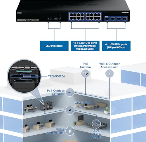 Image of TRENDnet 20-Port 2.5G /Multi-Gig Switch with 10G SFP+ Ports, TEG-S50204, 16 x 2.5G RJ-45 Ports, 4 x 10G SFP+ Ports, 160Gbps, 1U Rack Mountable, NDAA TAA Compliant, Lifetime Protection, Black