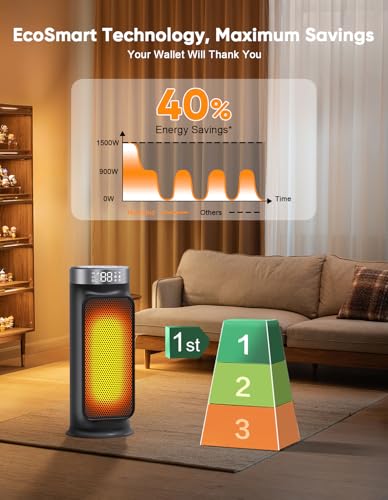 Nutromo Smart Space Heater thumbnail 5