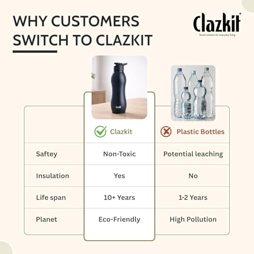Image of Clazkit Platina Stainless Steel Black Matte Finish Water Bottle Set of 6 |ISI Certified | Leakproof, Rust-Free, BPA-Free, Durable for Fridge, Sports, Gym, Yoga & Office-1000ml