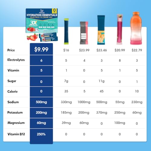 Image of Electrolytes Powder Packets - Sugar Free & Zero Calorie Liquid Daily Drink Mix - Instant Hydration & Energy Supplement with 6 Electrolytes and 5 Vitamins, Keto Friendly & Vegan - 12 Sticks