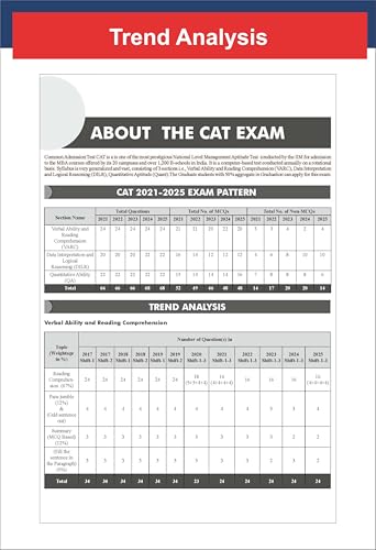 Image of Disha 43 Topic-wise CAT Verbal Ability & Reading Comprehension (VARC) Previous Year Solved Papers (2025 - 1994) 19th edition | Previous Year Questions PYQs for CAT 2026