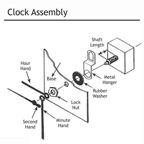 Image of R H LIFESTYLE DIY Clock Making Kit Round Wooden MDF Base Roman Number Clock Hands Clock Movement Machine Resin Art Kit (10 INCH)