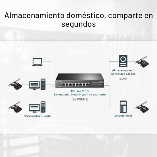 Tarjeta de red Ethernet TX201 PCIe de 2500 Mbit/s para PC 5