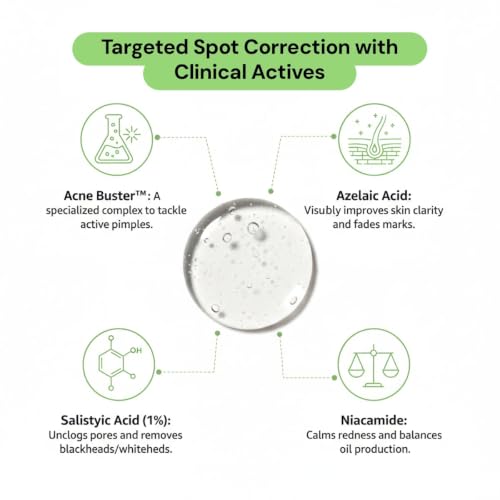 Image of Acne Dot Gel for Acne & Pimples Spot Treatment | Enriched with Acne Buster, 1% Salicylic Acid, Azelaic Acid & Niacinamide | Helps Reduce Active Breakouts, Redness, Acne Marks & Blemishes | 25g (Pack of 3)