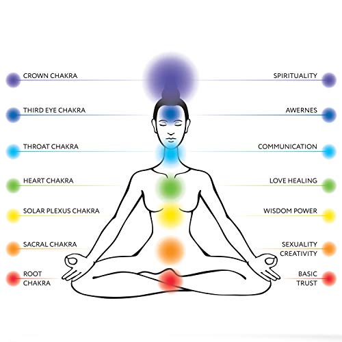 Chakra & Luck Ultra Premium Natural Incense Sticks | 7 Chakras From Crown To Root | 70 Piece Variety Gift Pack With Bonus Wood Holder #TOP3