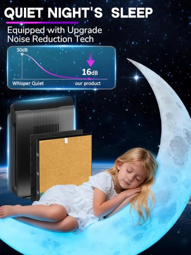 Image of 115115 Filter A Replacement for Winix PlasmaWave Air Purifier C535