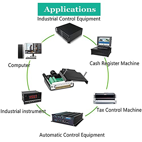 Jienk Db25 2Packs Solderless Male Rs232 D-Sub Serial Adapters, 16Mm Thinner 25 Pin Port Terminal Solderfree Breakout Connector Board With Case Accessories #TOP7